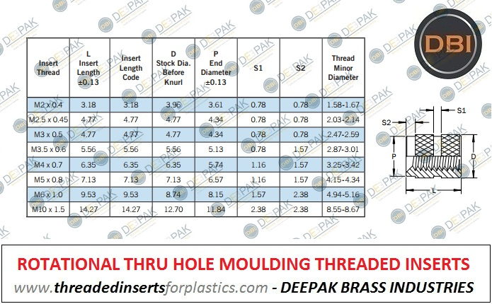 Rotomolding / Rotational molding Inserts 